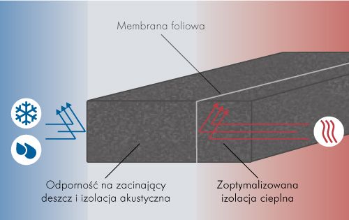 skizze_iso_bloco_multitec_PL_b7817443c2.jpg